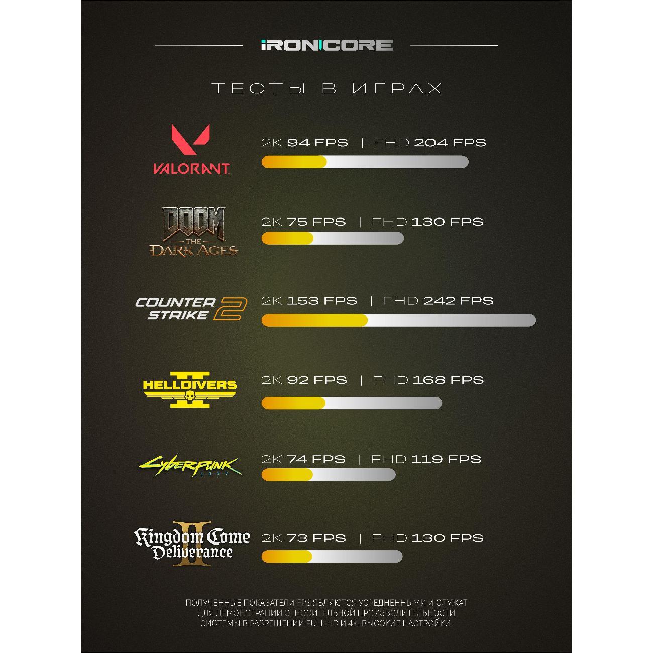 Настольный компьютер iRONCORE i5-13400F GeForce RTX5060 32 1000