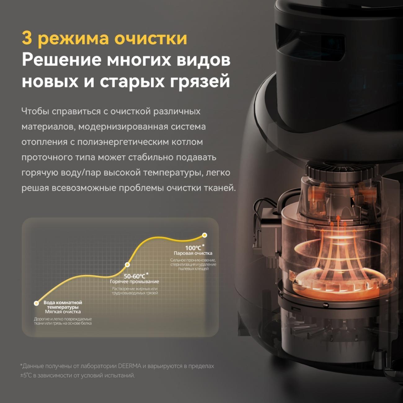 Пылесос напольный Danison cleaner white Danison1