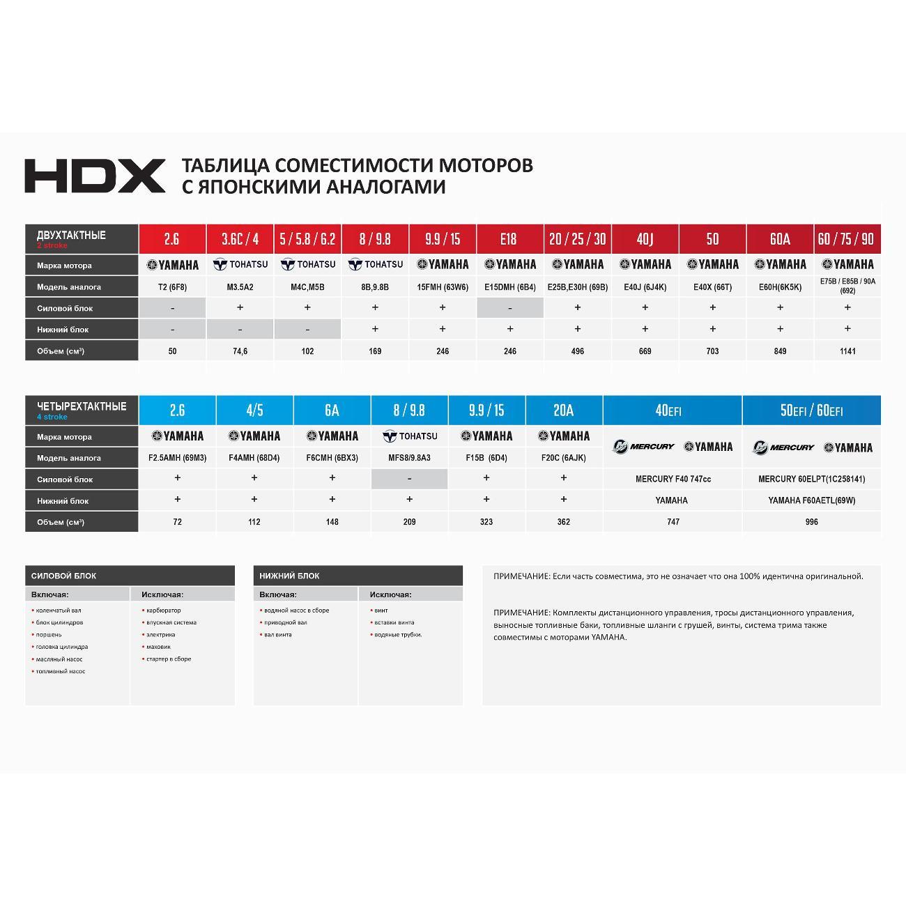 Мотор лодочный HDX Parsun 2-х так. T 60 AFWL-T