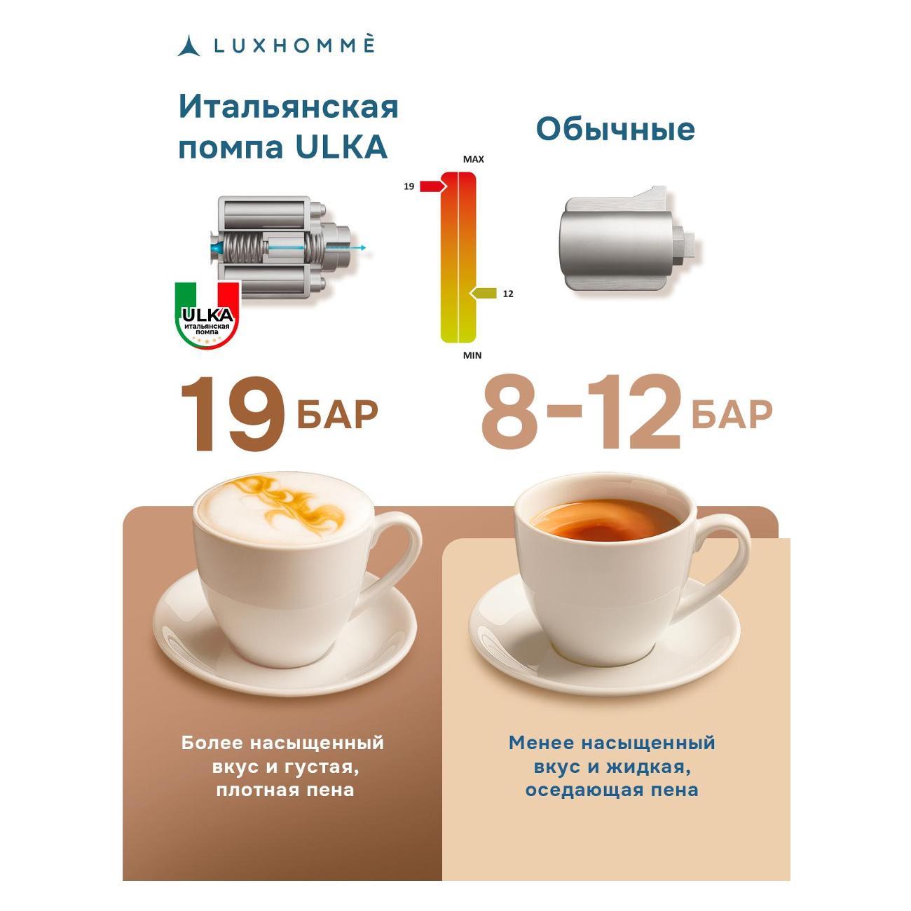 Кофемашина капсульного типа Luxhomme CoffeeMaker Classic 4 в 1