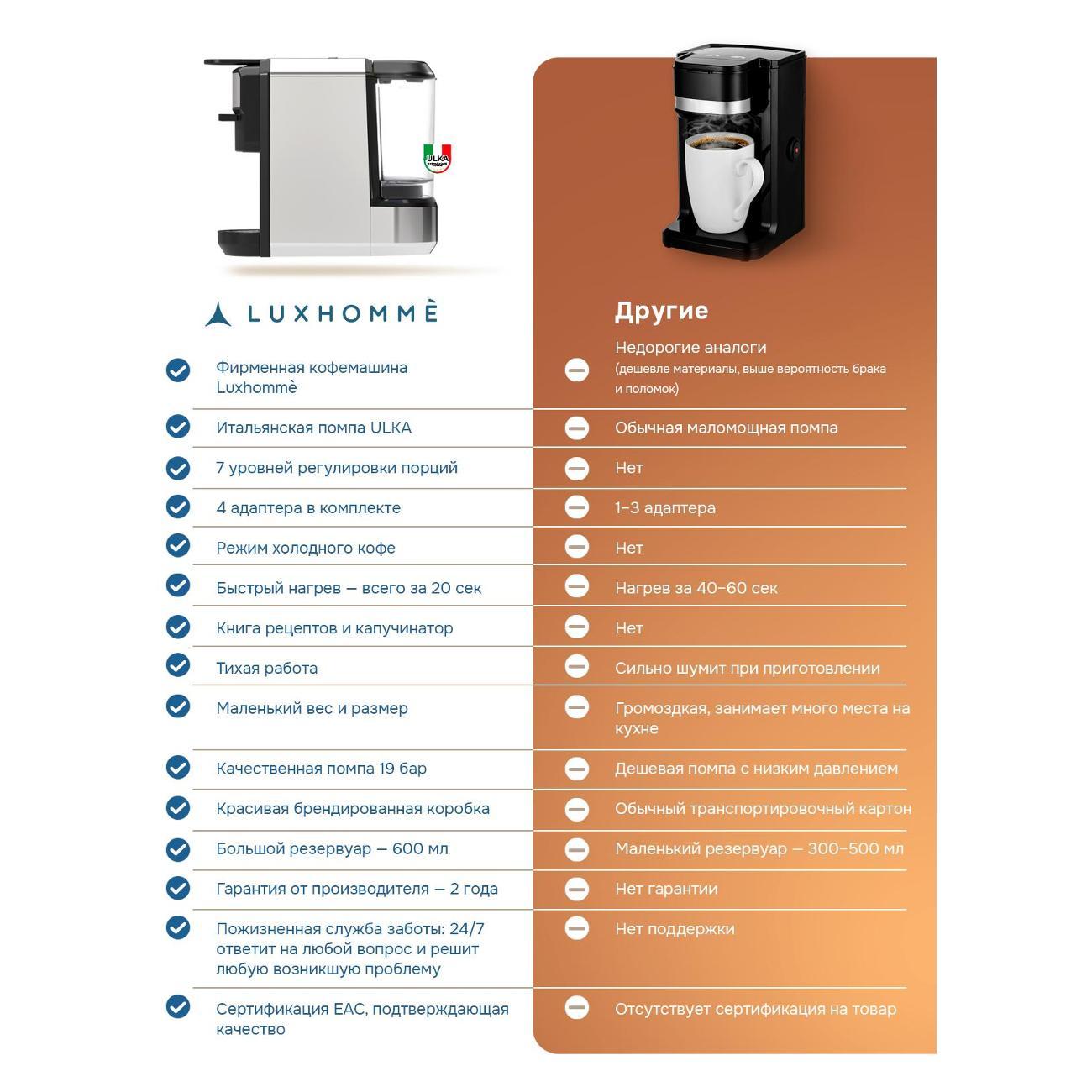 Кофемашина капсульного типа Luxhomme CoffeeMaker Classic 4 в 1