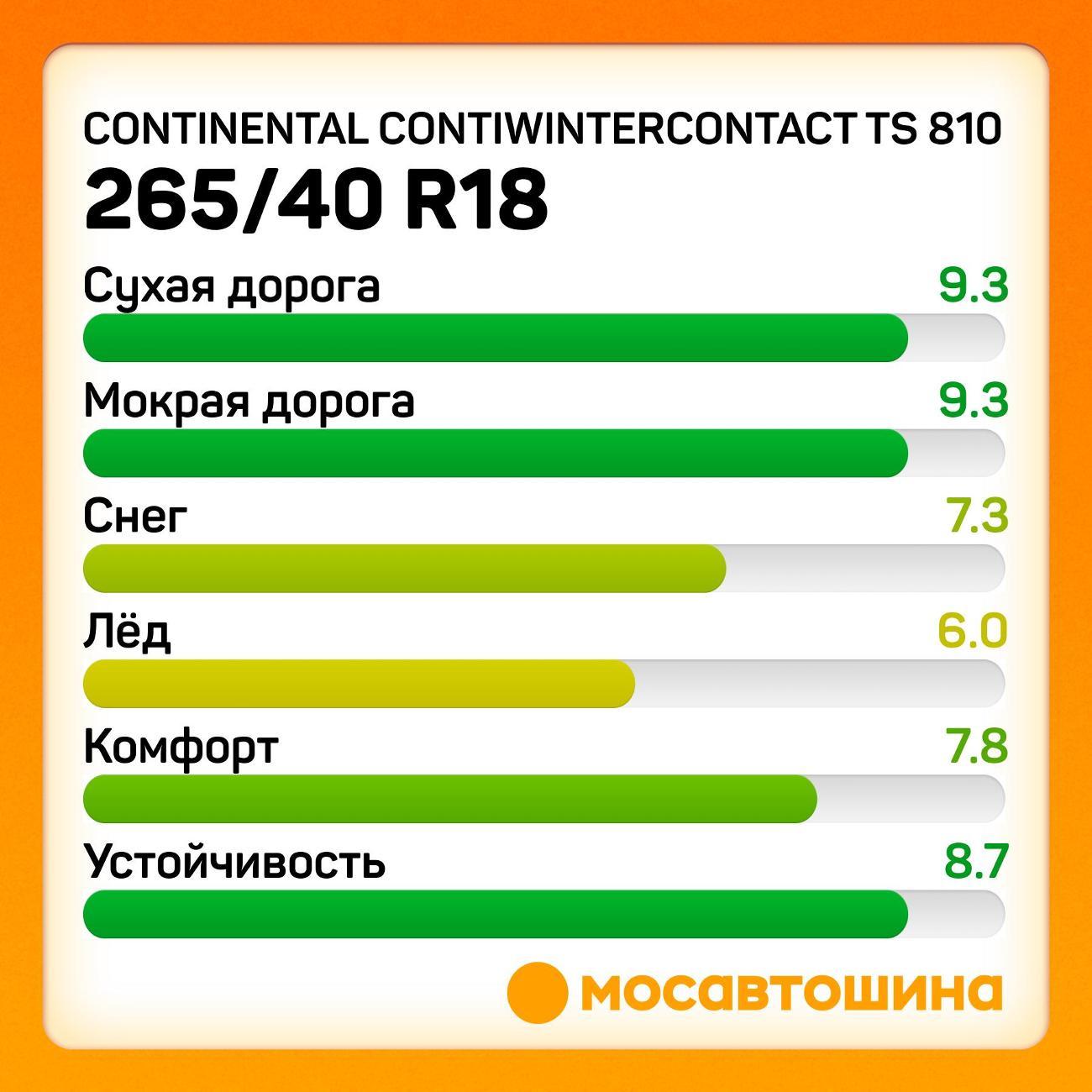 Шина автомобильная Continental ContiWinterContact TS 810 265/40 R18 101V XL (N1)
