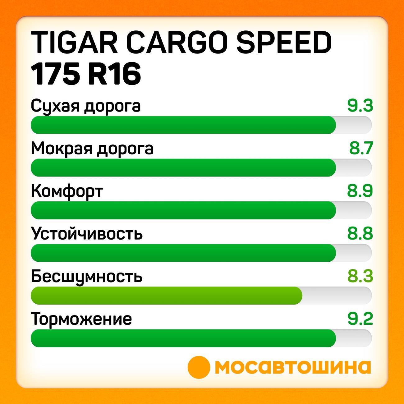 Шина автомобильная Tigar Cargo Speed 175 R16C 101/99R