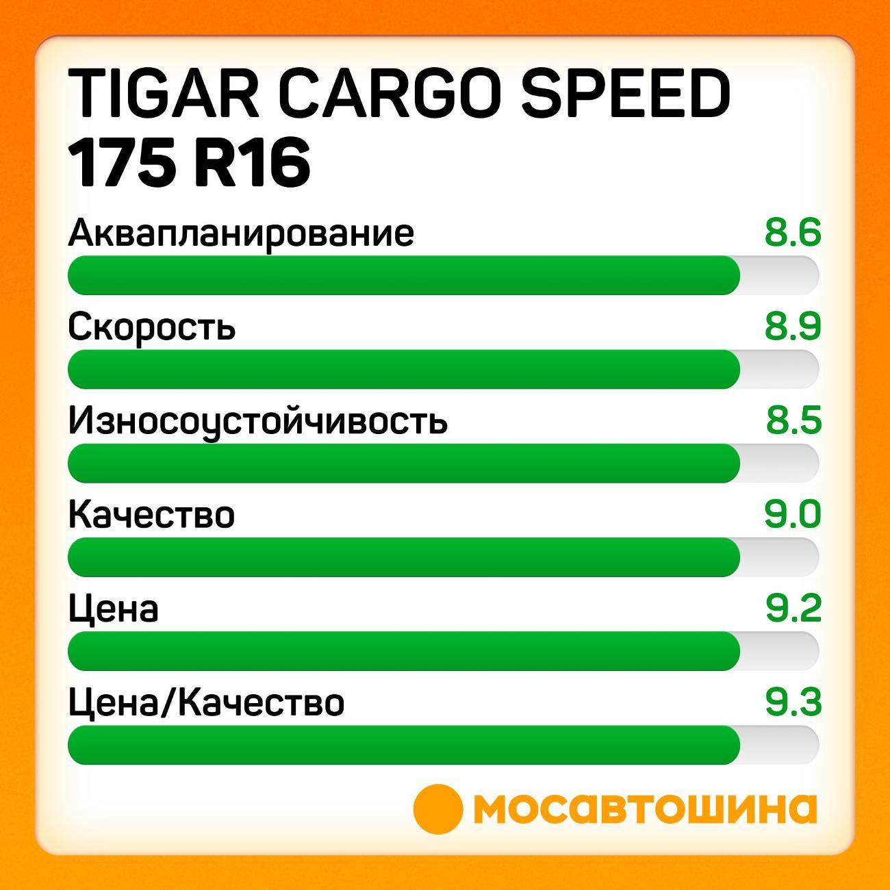 Шина автомобильная Tigar Cargo Speed 175 R16C 101/99R