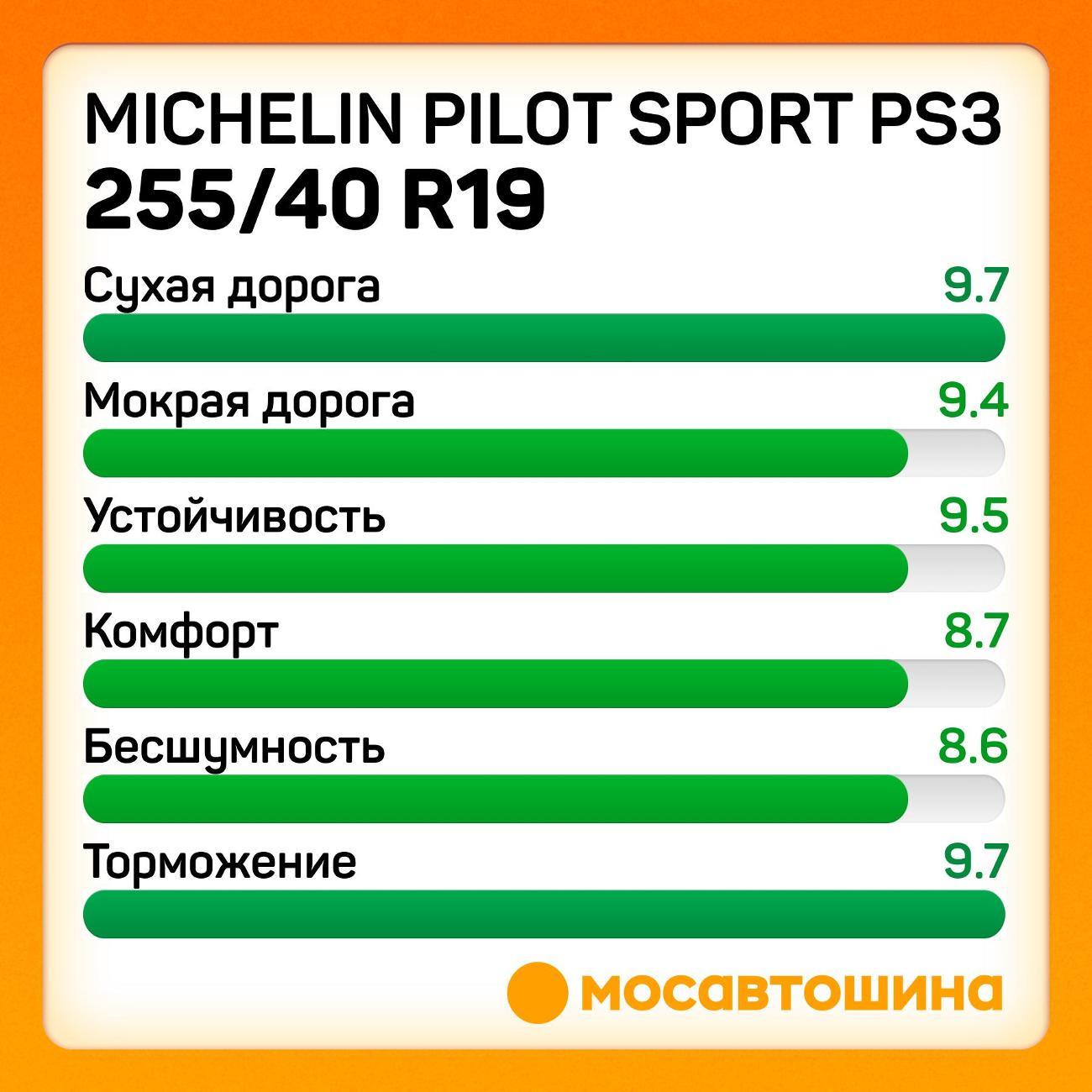 Шина автомобильная Michelin Pilot Sport PS3 255/40 ZR19 100Y XL