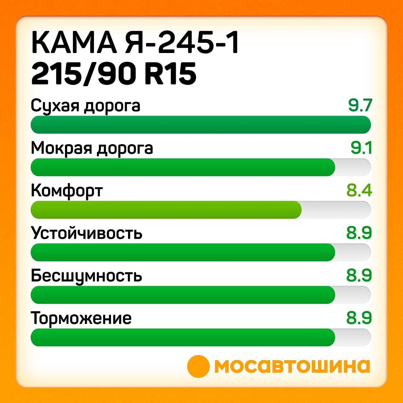 Шина автомобильная Кама Я-245-1 215/90 R15C 99K