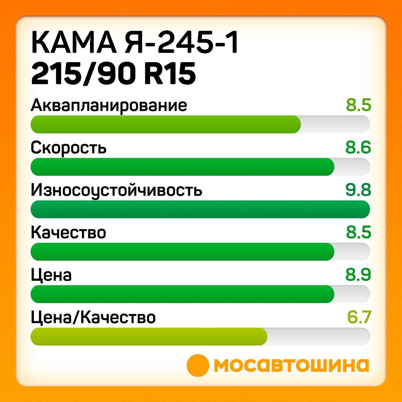 Шина автомобильная Кама Я-245-1 215/90 R15C 99K