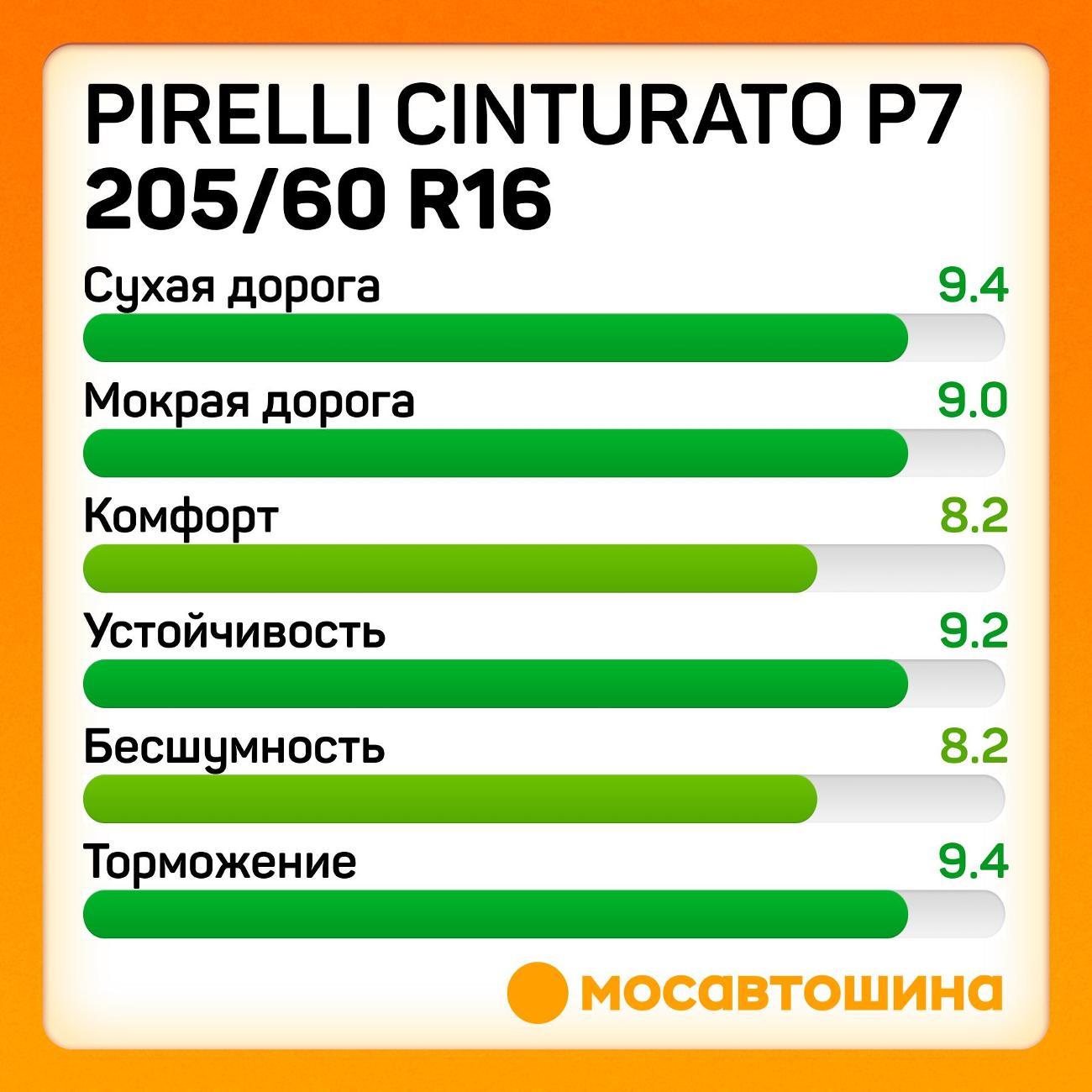 Шина автомобильная Pirelli Cinturato P7 205/60 R16 92H