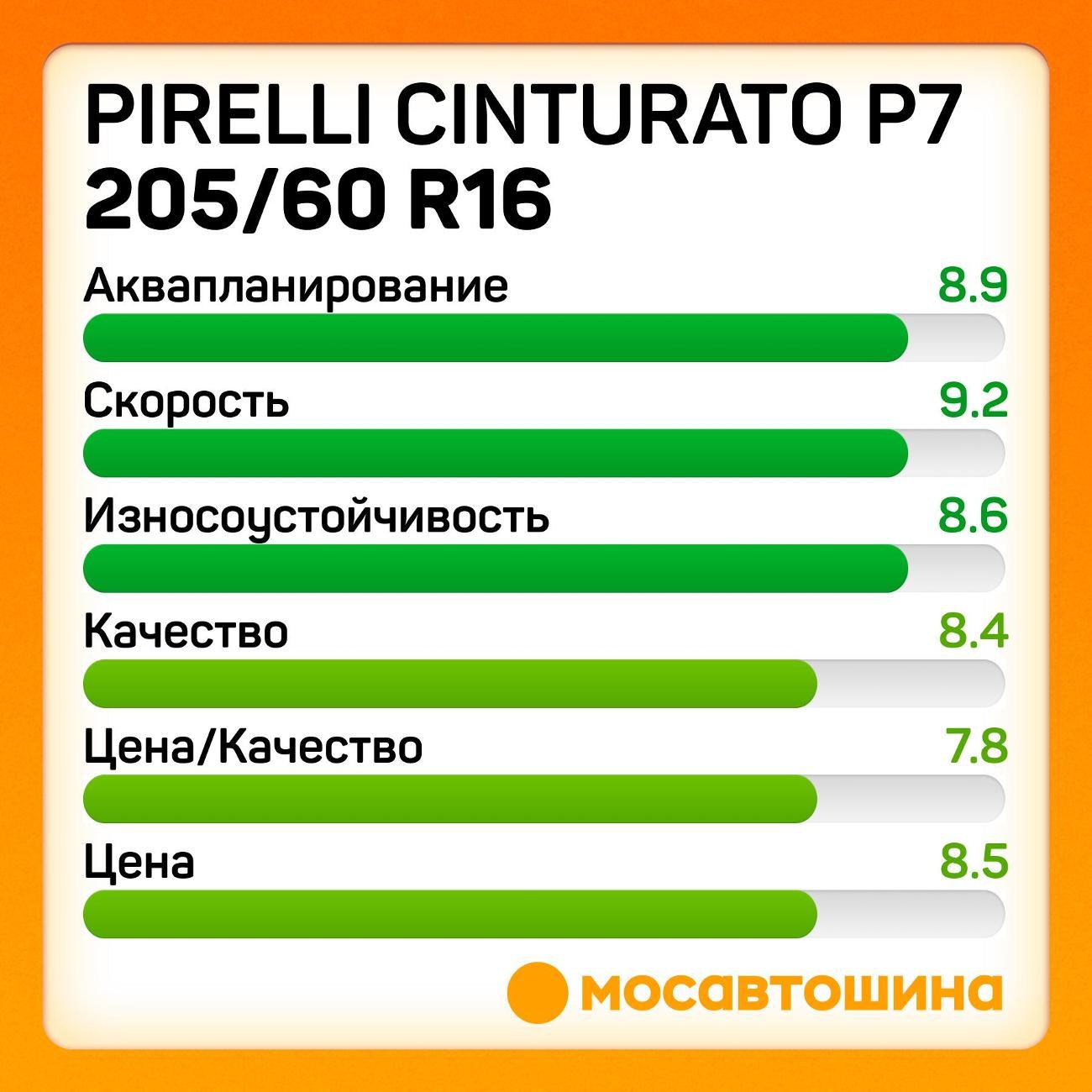 Шина автомобильная Pirelli Cinturato P7 205/60 R16 92H