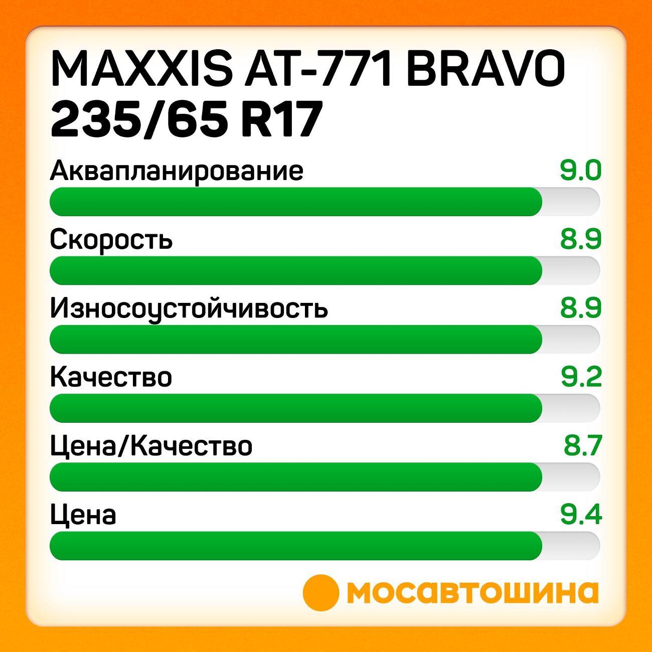 Шина автомобильная Maxxis AT-771 Bravo 235/65 R17 104T