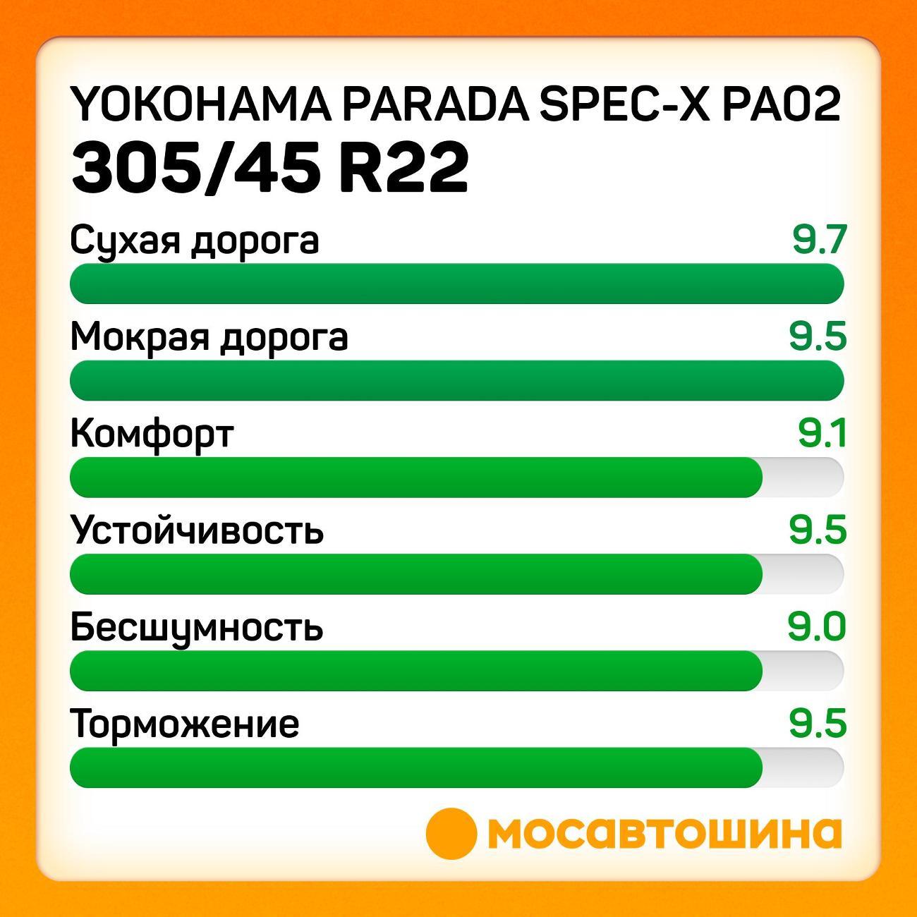 Шина автомобильная Yokohama Parada Spec-X PA02 305/45 R22 118V XL
