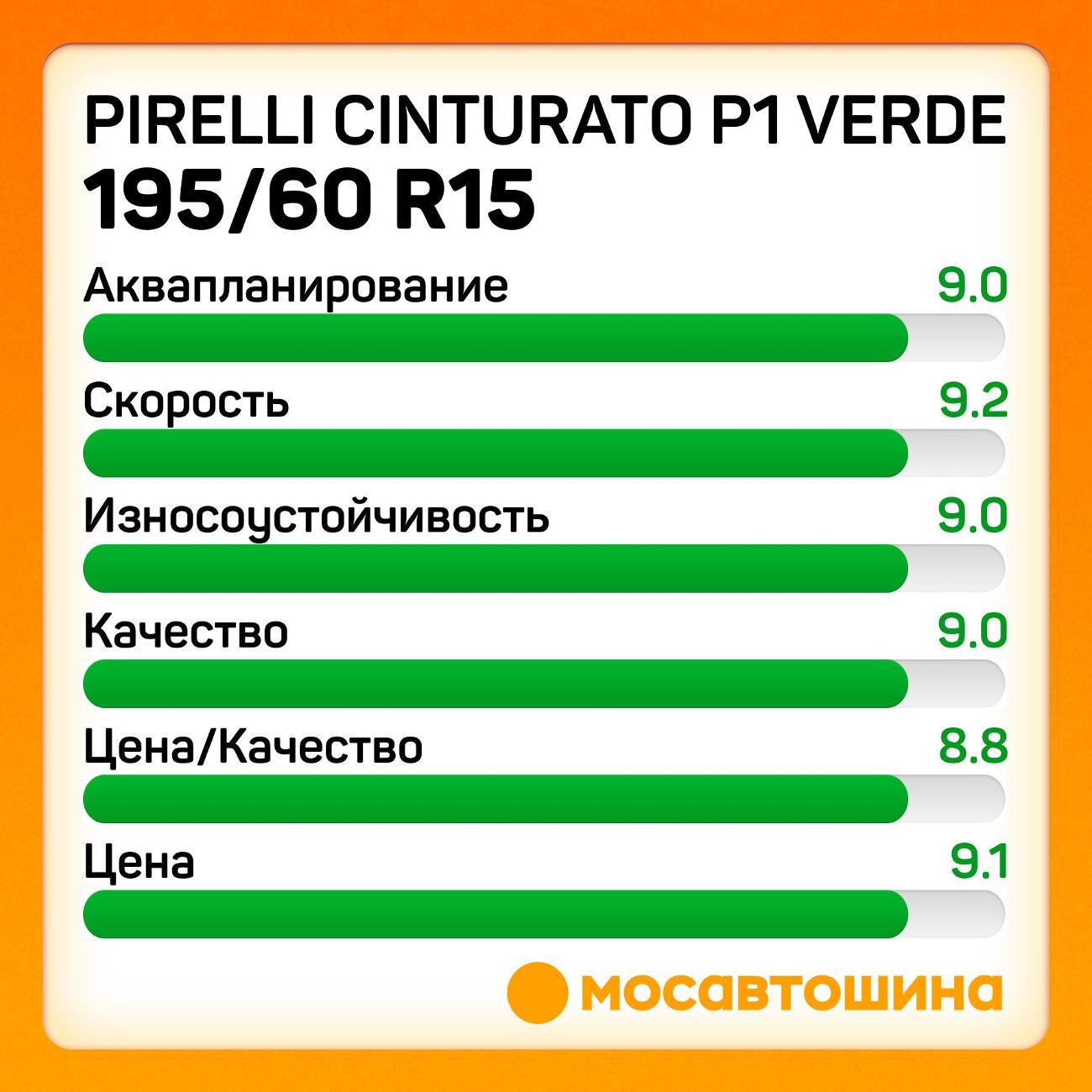 Шина автомобильная Pirelli Cinturato P1 Verde 195/60 R15 88H