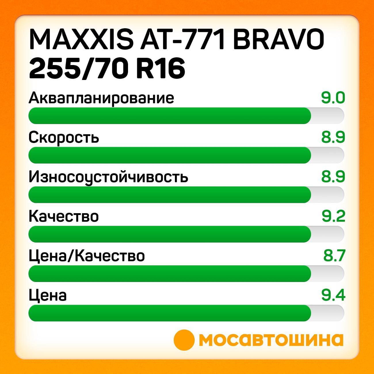 Шина автомобильная Maxxis AT-771 Bravo 255/70 R16 111T