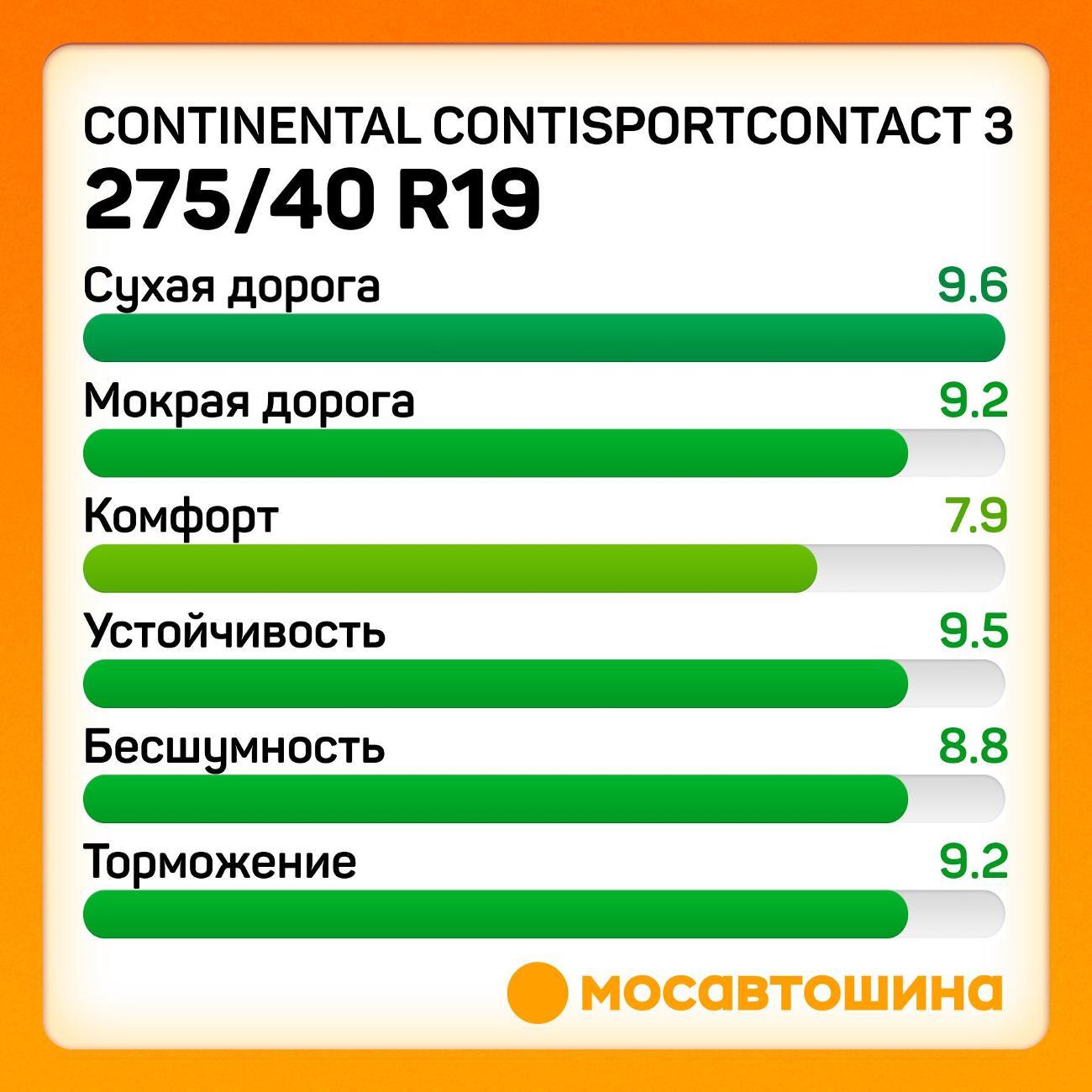 Шина автомобильная Continental ContiSportContact 3 275/40 R19 101W RF (*)