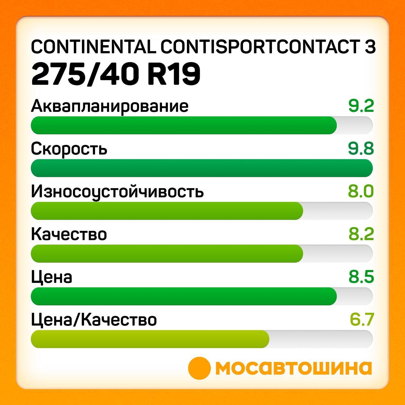 Шина автомобильная Continental ContiSportContact 3 275/40 R19 101W RF (*)