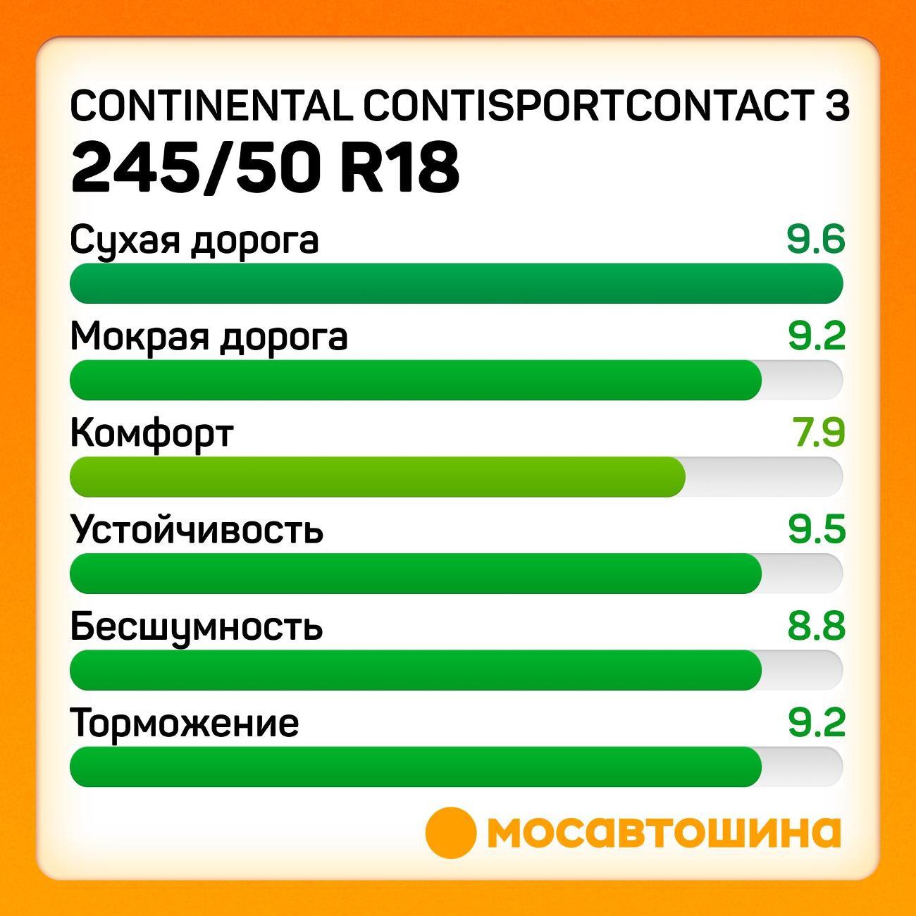 Шина автомобильная Continental ContiSportContact 3 245/50 R18 100Y RF