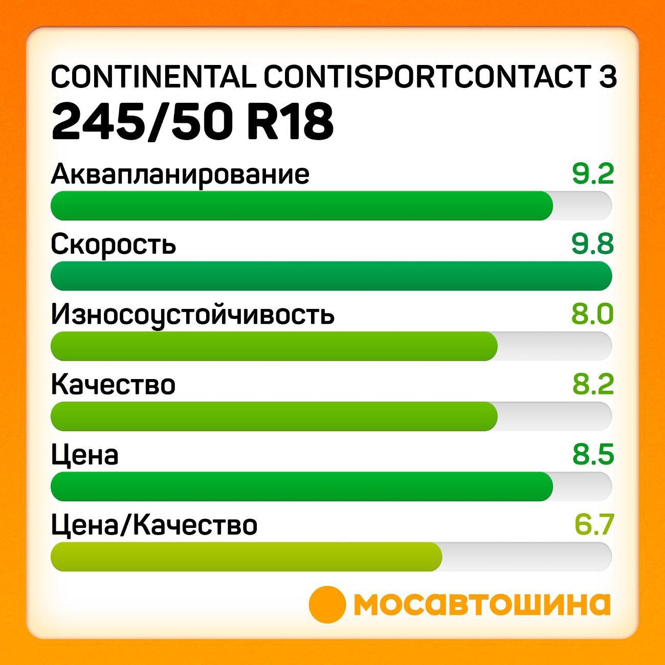 Шина автомобильная Continental ContiSportContact 3 245/50 R18 100Y RF