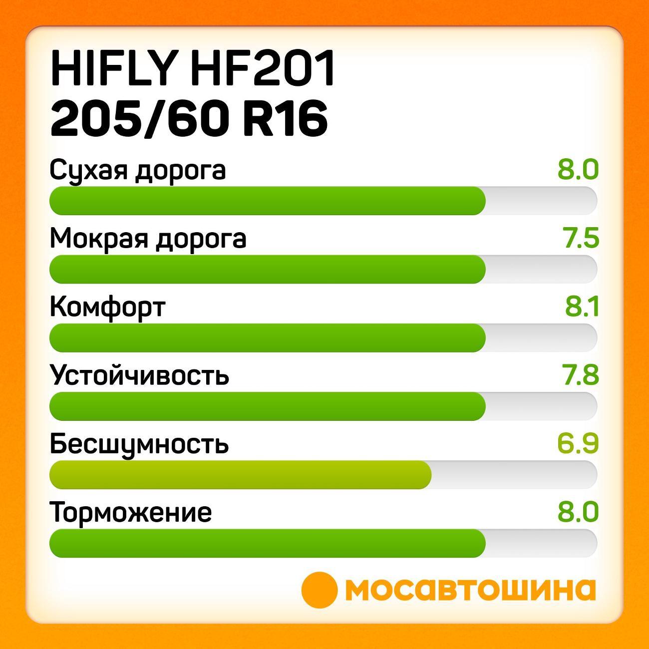 Шина автомобильная Hifly HF201 205/60 R16 92V