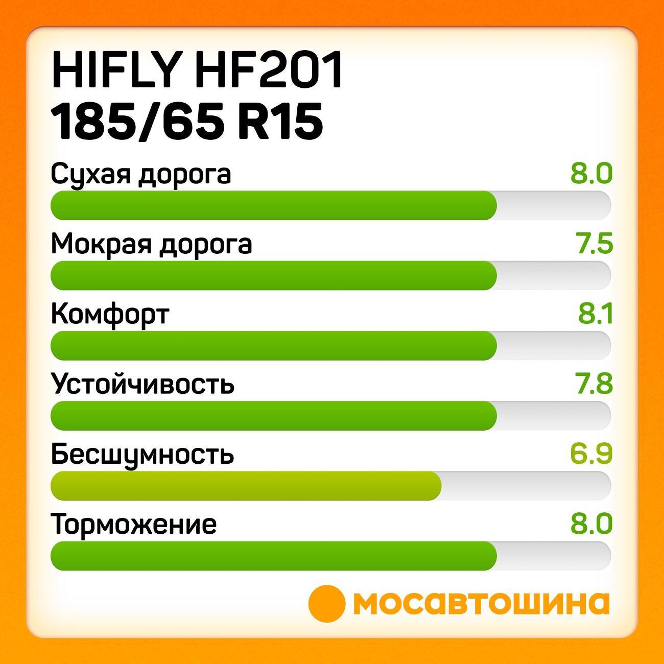 Шина автомобильная Hifly HF201 185/65 R15 88H