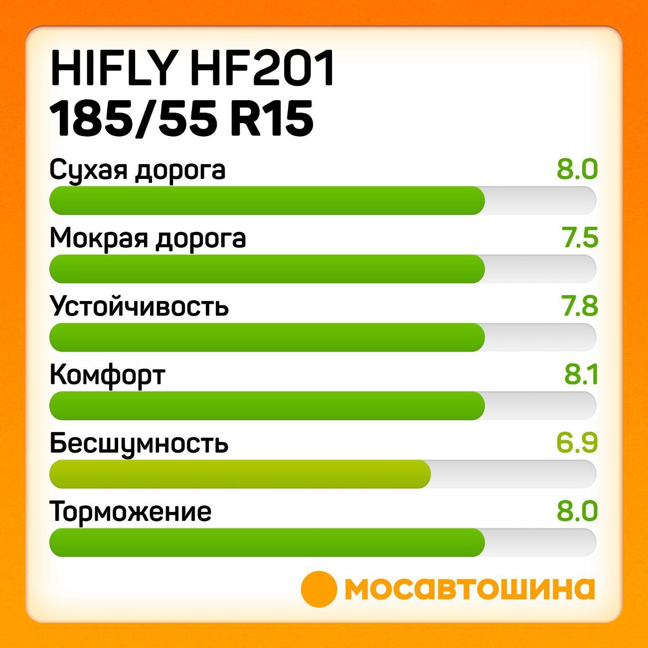 Шина автомобильная Hifly HF201 185/55 R15 82V