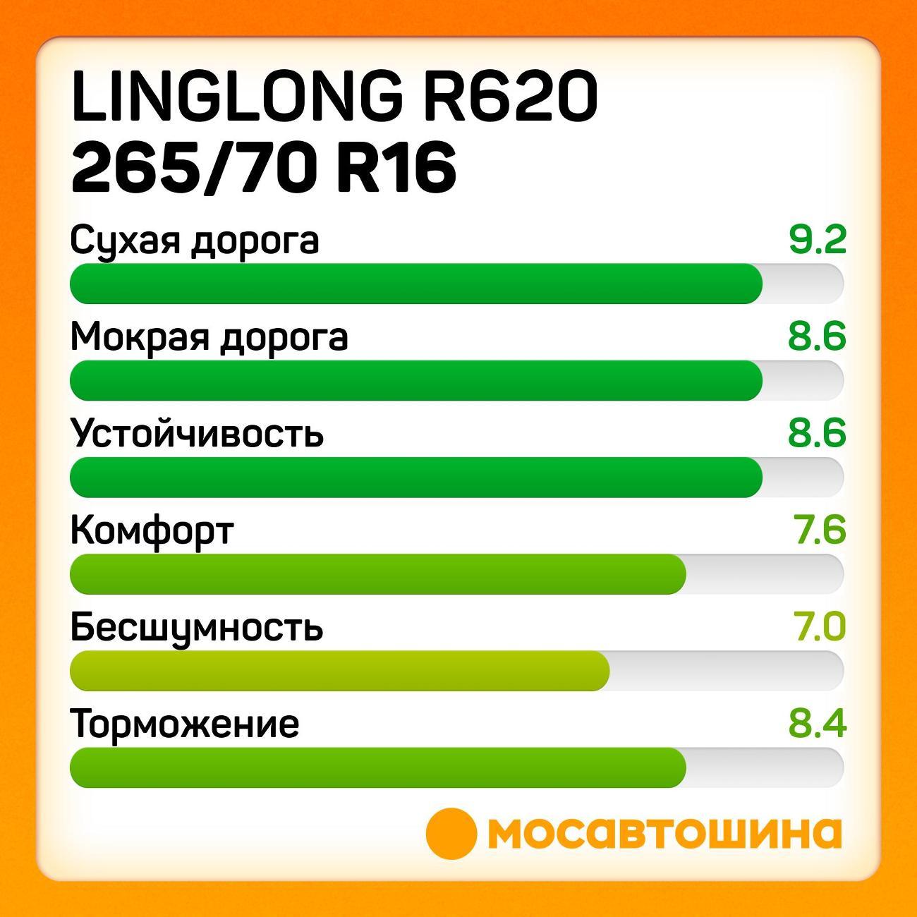 Шина автомобильная LingLong R620 265/70 R16 112H