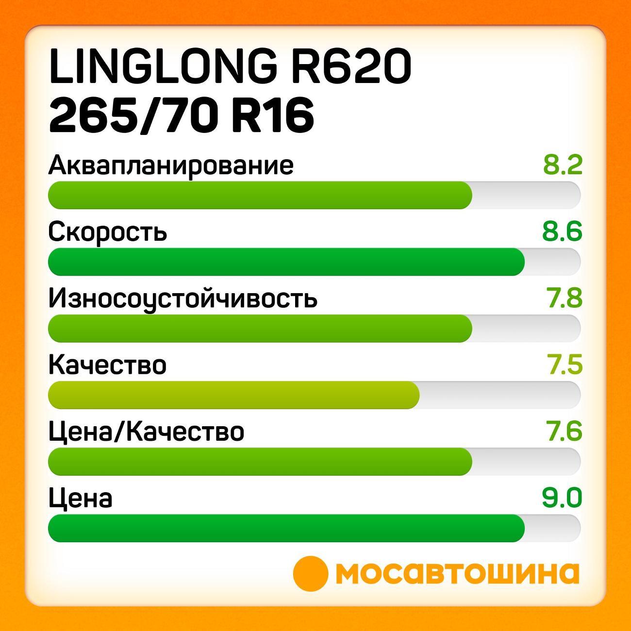 Шина автомобильная LingLong R620 265/70 R16 112H