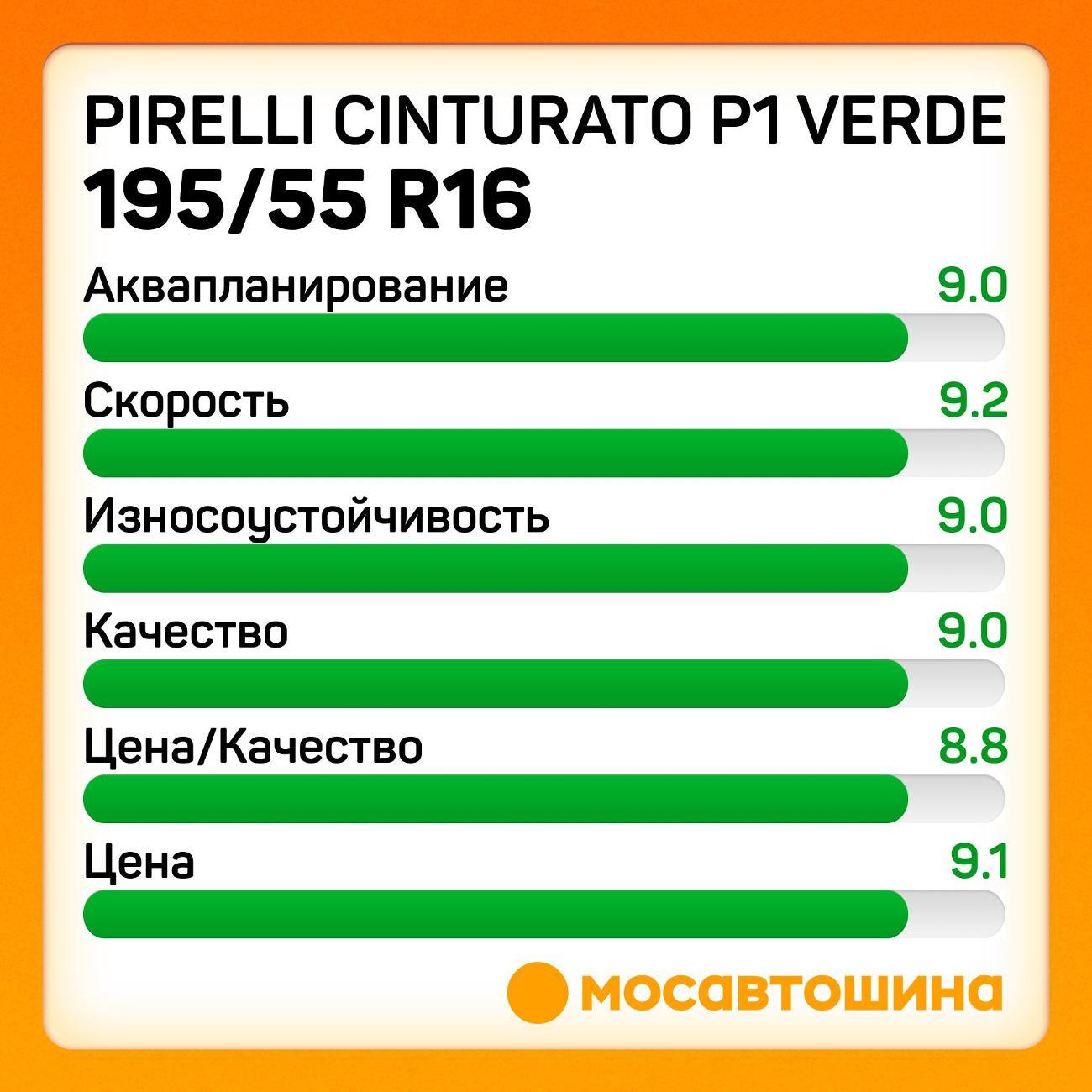 Шина автомобильная Pirelli Cinturato P1 Verde 195/55 R16 87H