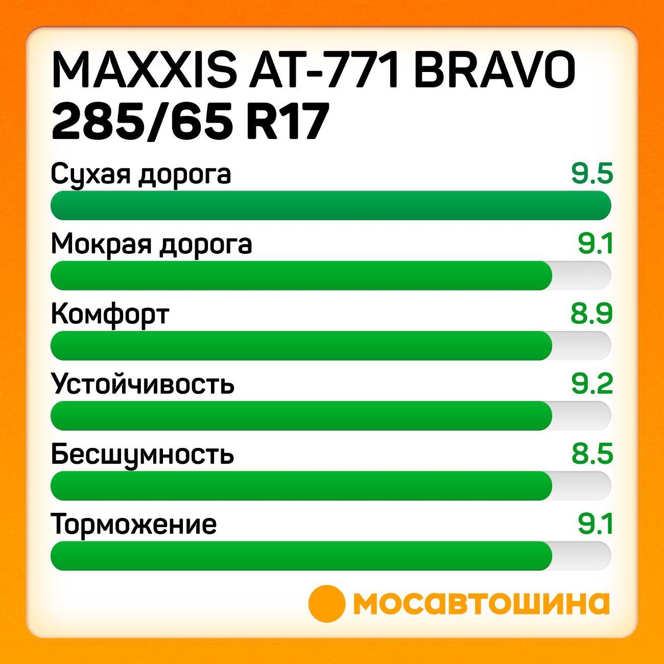 Шина автомобильная Maxxis AT-771 Bravo 285/65 R17 116S