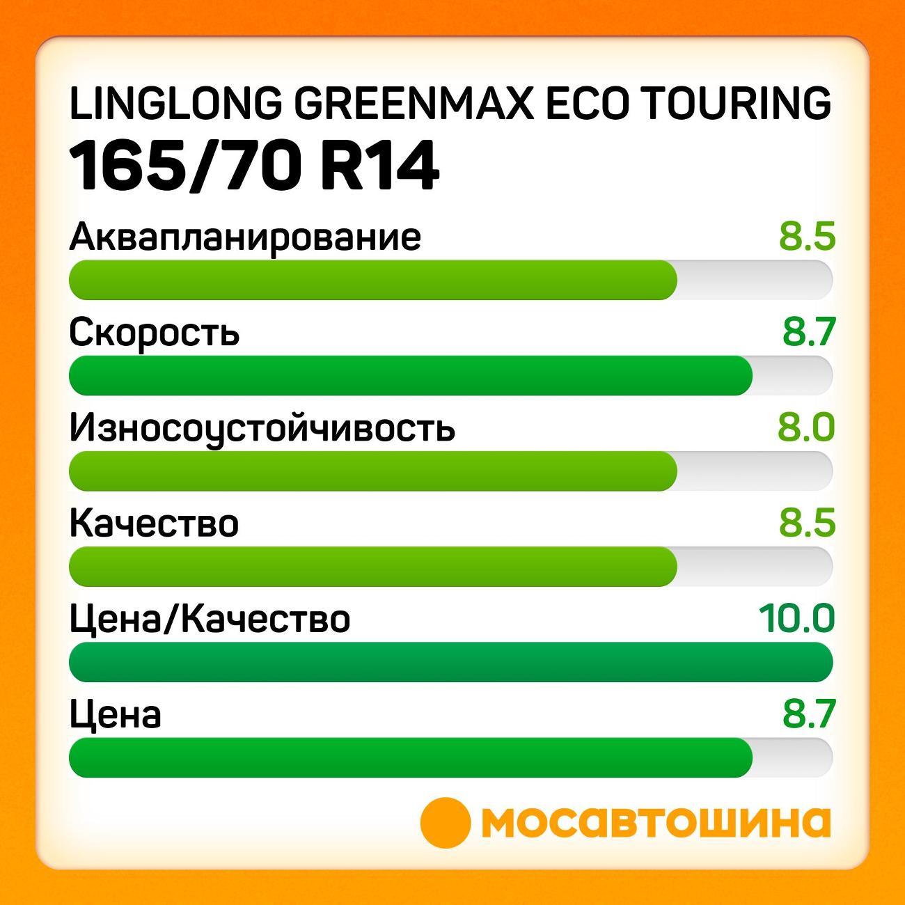 Шина автомобильная LingLong GreenMax Eco Touring 165/70 R14 81T