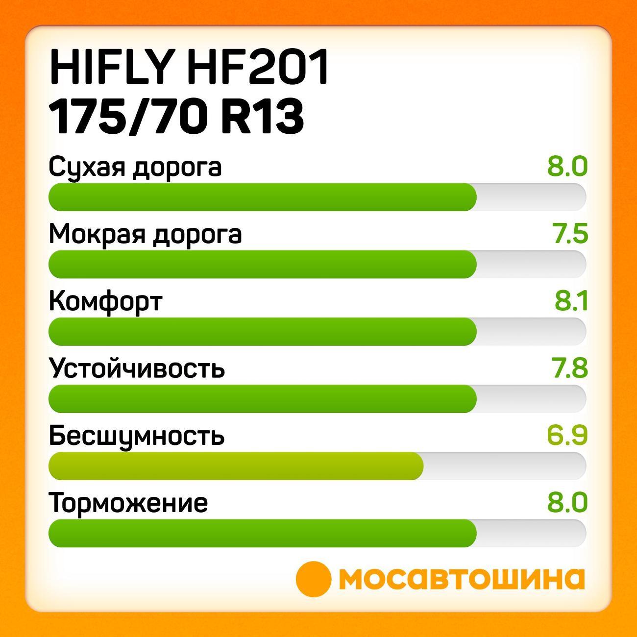 Шина автомобильная Hifly HF201 175/70 R13 82T