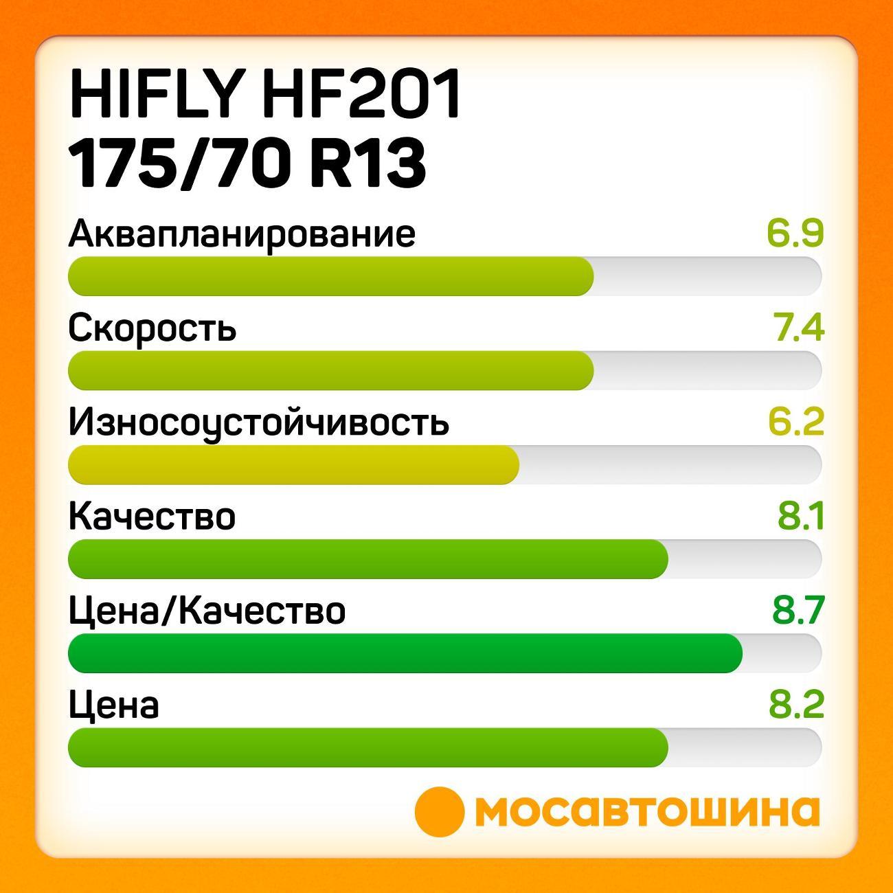 Шина автомобильная Hifly HF201 175/70 R13 82T