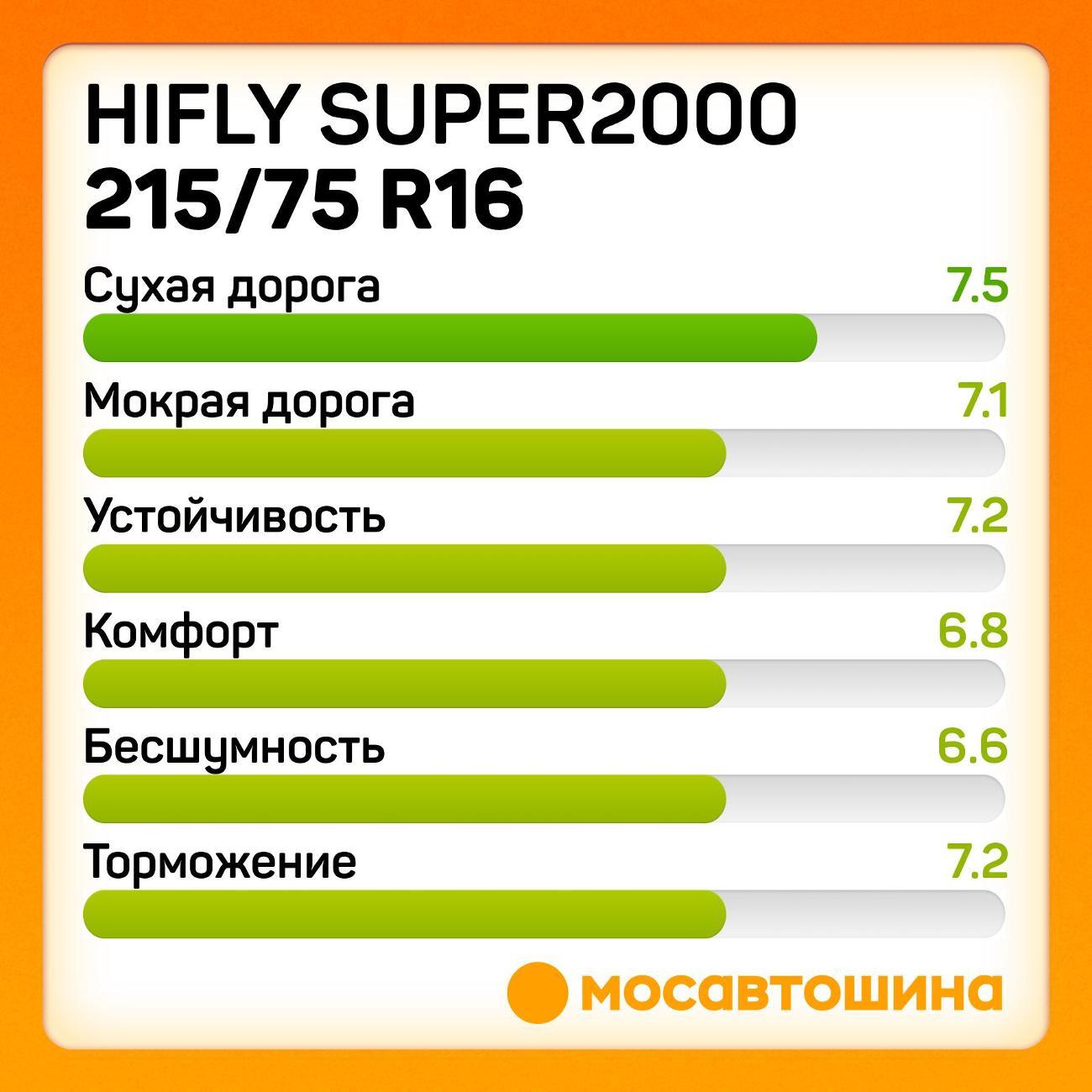 Шина автомобильная Hifly Super2000 215/75 R16C 116/114R