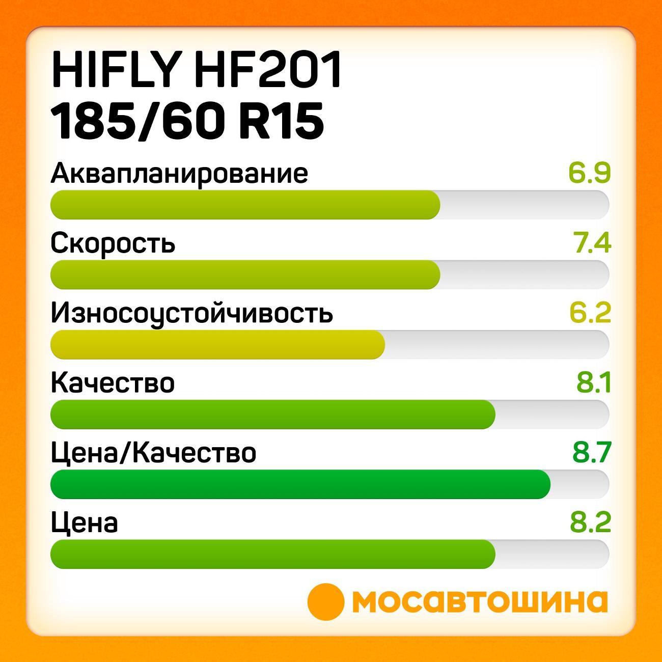 Шина автомобильная Hifly HF201 185/60 R15 84H