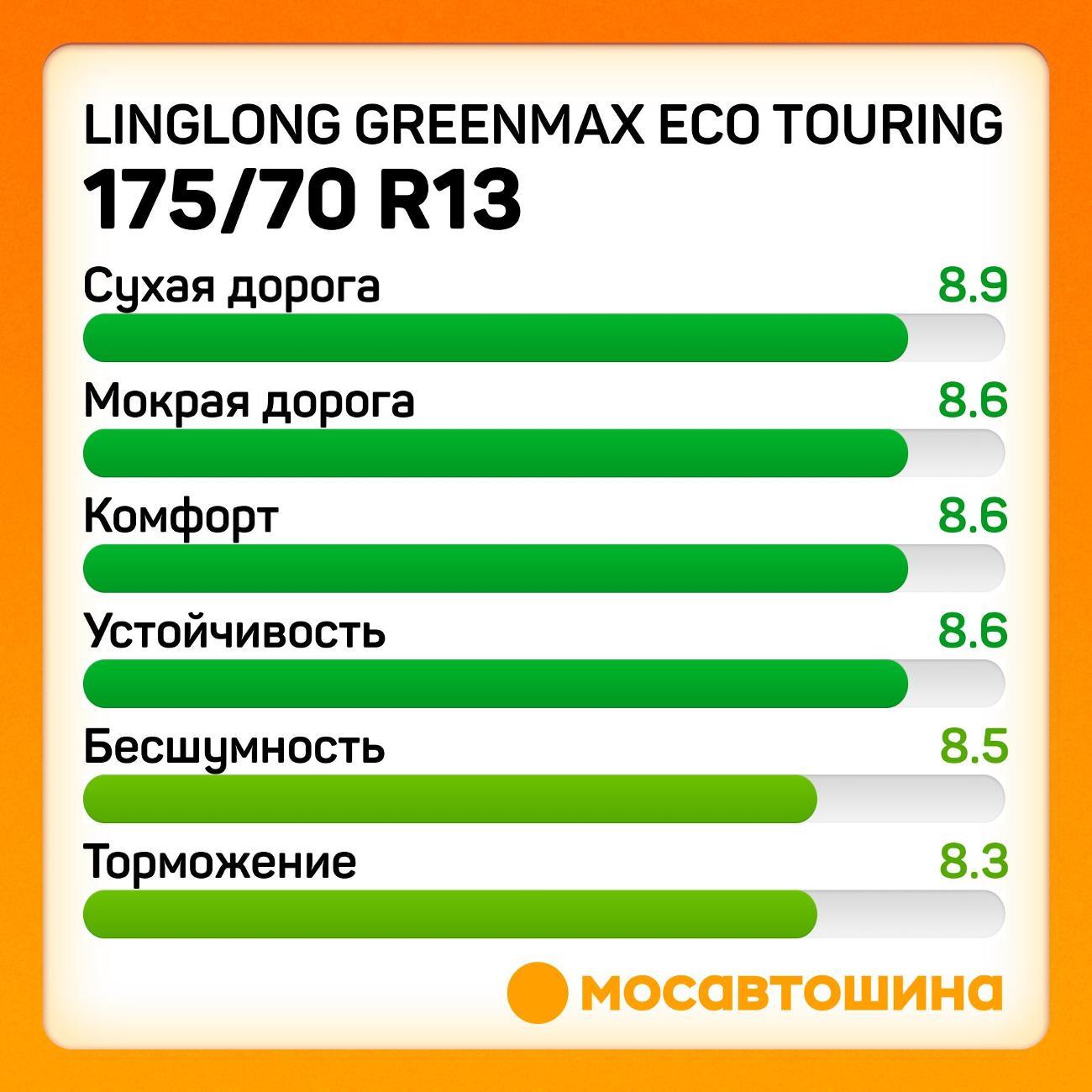 Шина автомобильная LingLong GreenMax Eco Touring 175/70 R13 82T