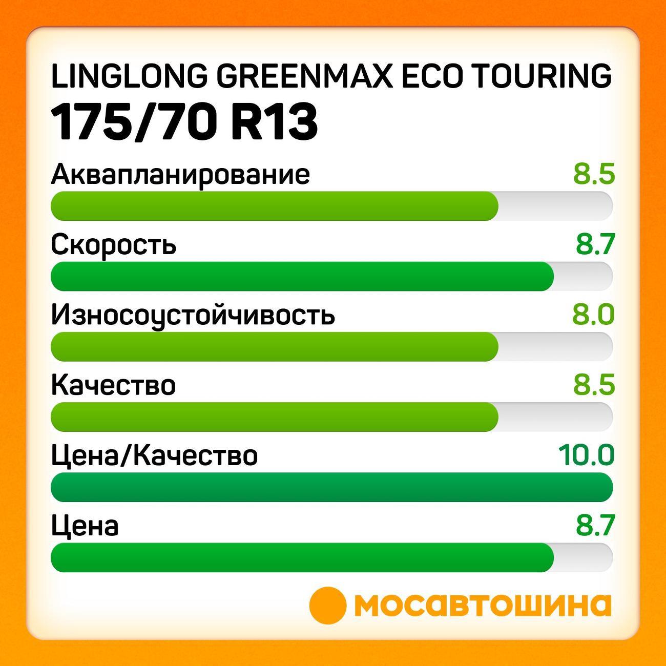 Шина автомобильная LingLong GreenMax Eco Touring 175/70 R13 82T