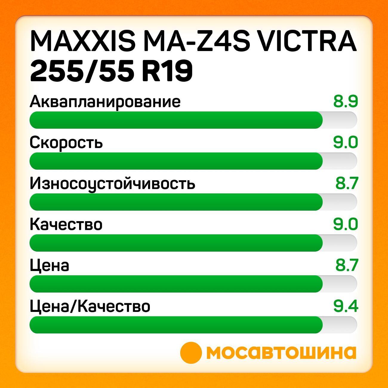 Шина автомобильная Maxxis MA-Z4S Victra 255/55 R19 111W