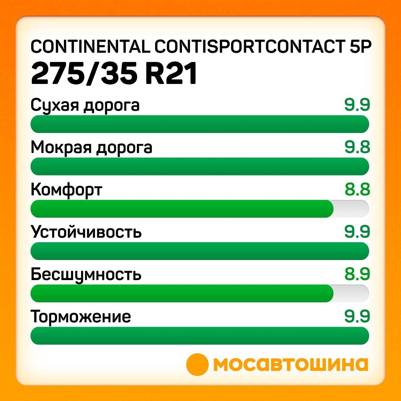 Шина автомобильная Continental ContiSportContact 5P 275/35 ZR21 103Y XL (N1)