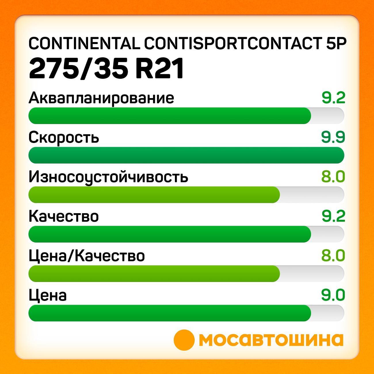Шина автомобильная Continental ContiSportContact 5P 275/35 ZR21 103Y XL (N1)