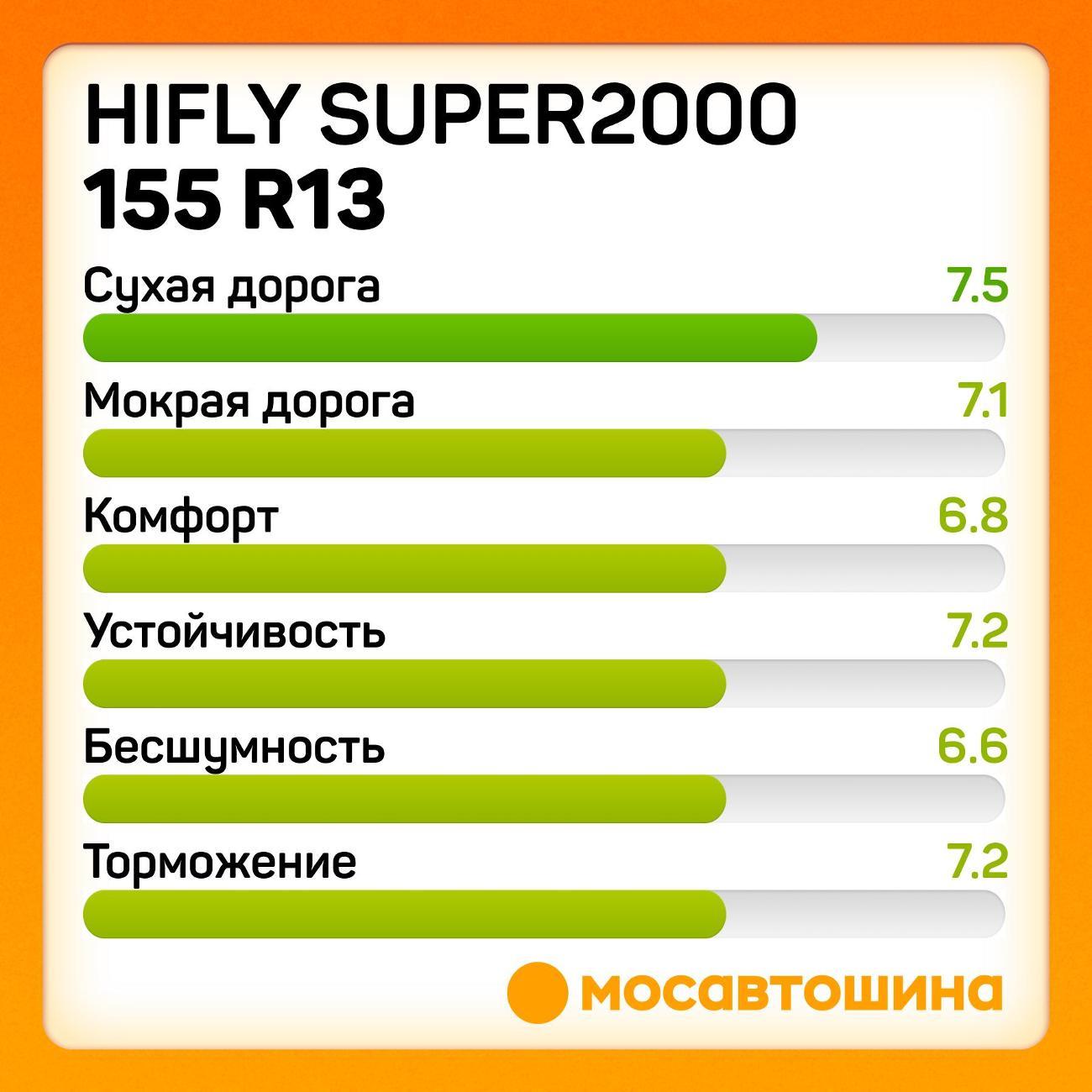 Шина автомобильная Hifly Super2000 155 R13C 90/88Q