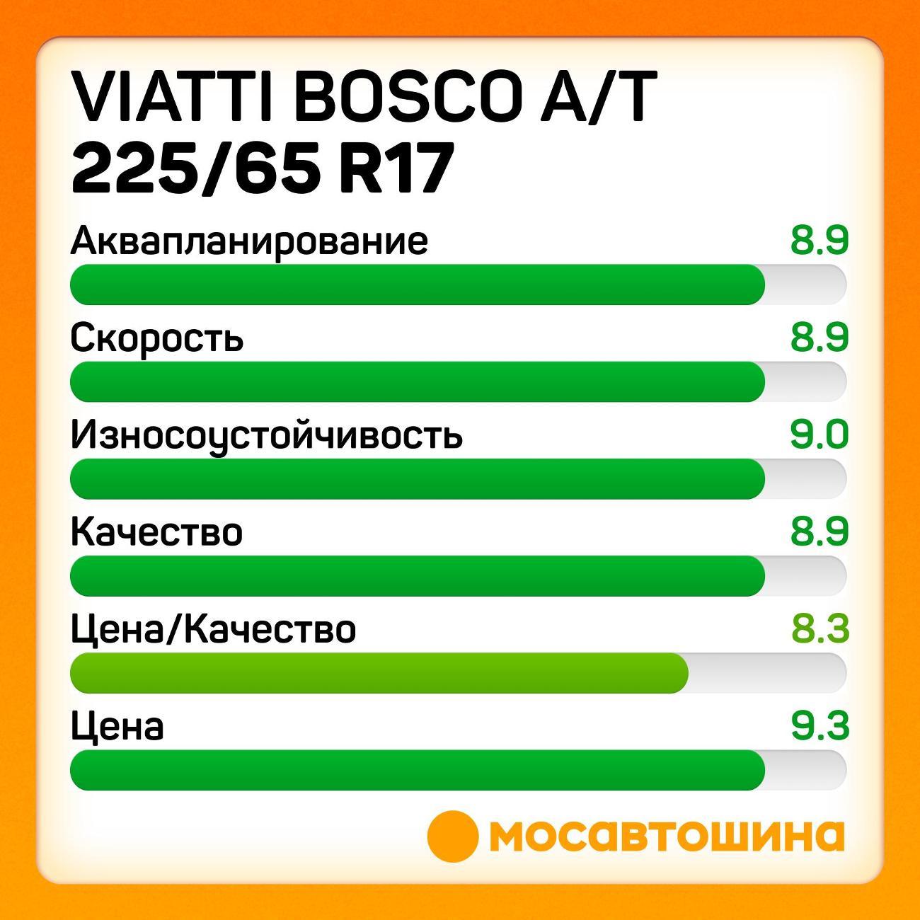Шина автомобильная Viatti Bosco A/T 225/65 R17 102H