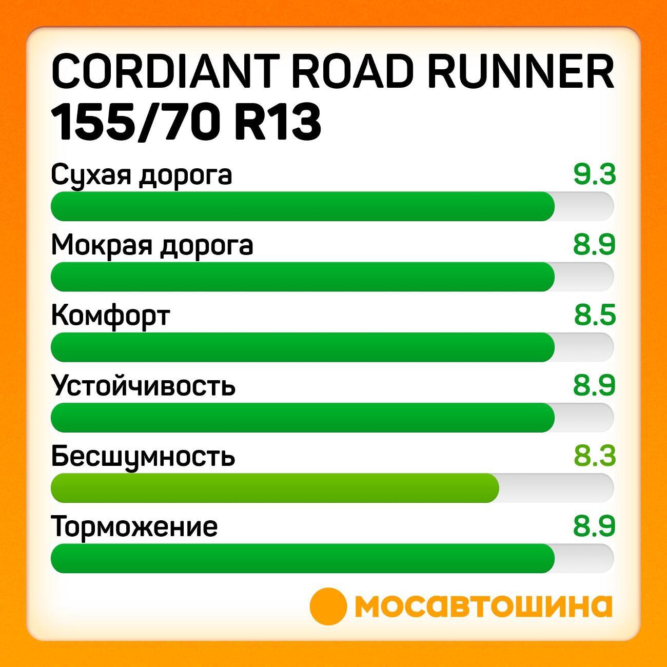 Шина автомобильная Cordiant Road Runner 155/70 R13 75T