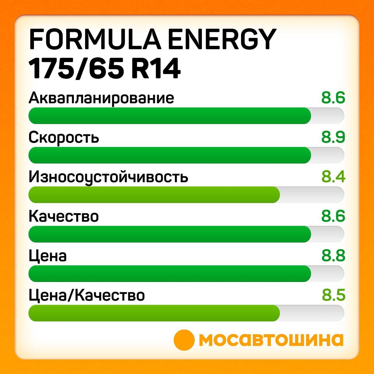 Шина автомобильная Formula Energy 175/65 R14 82T