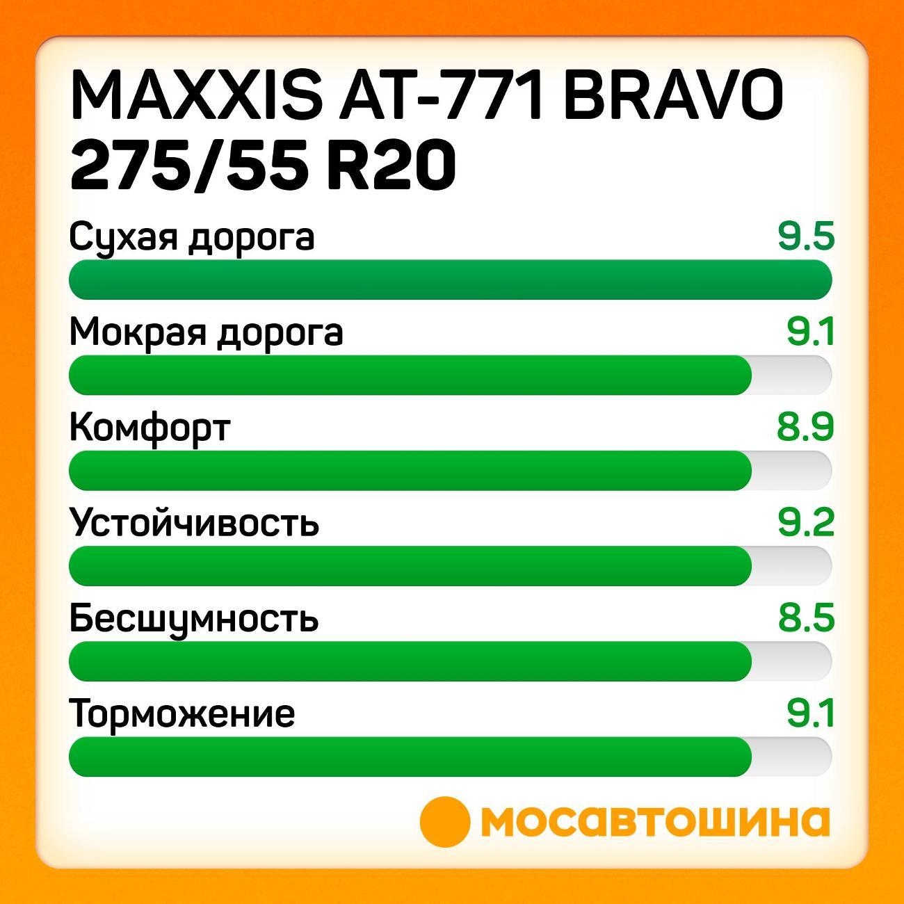 Шина автомобильная Maxxis AT-771 Bravo 275/55 R20 117T