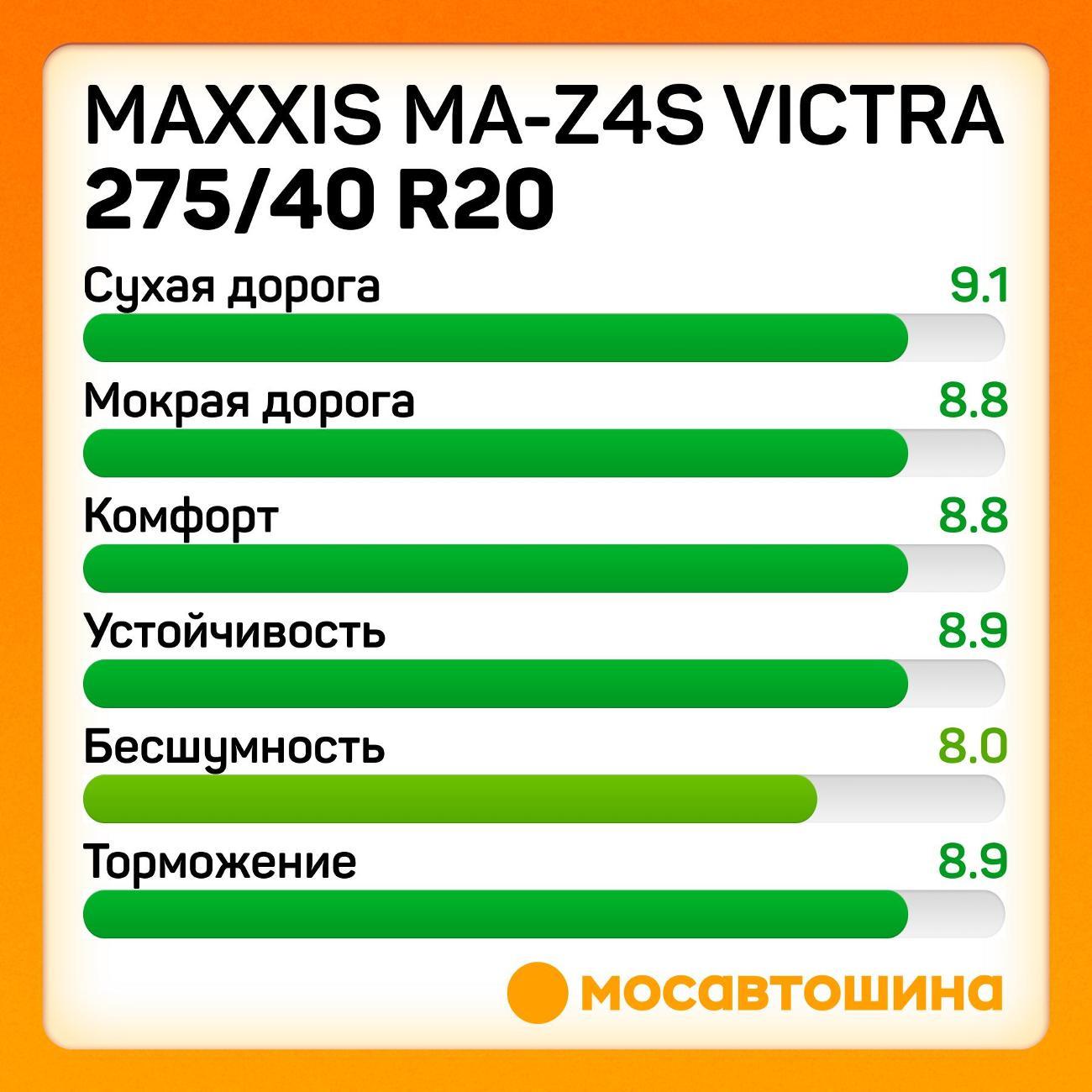 Шина автомобильная Maxxis MA-Z4S Victra 275/40 R20 106V XL