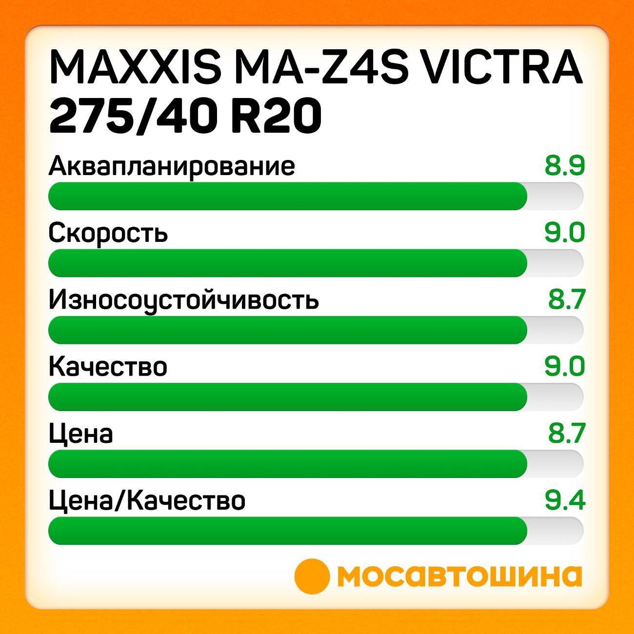 Шина автомобильная Maxxis MA-Z4S Victra 275/40 R20 106V XL