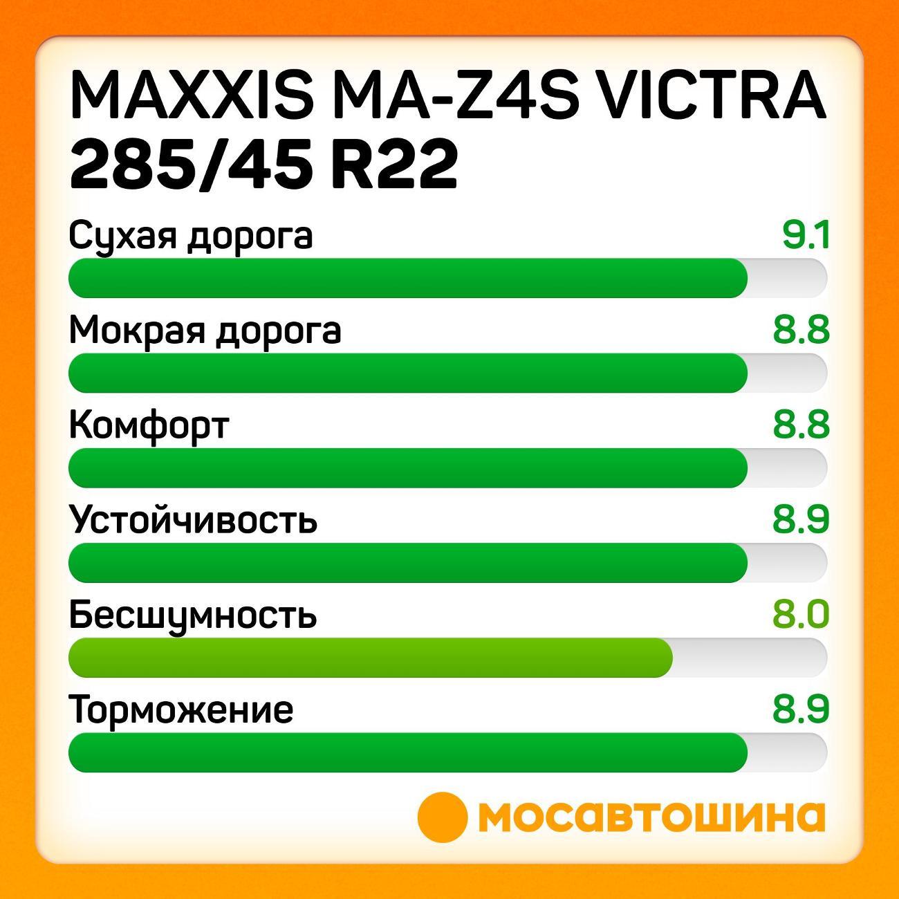 Шина автомобильная Maxxis MA-Z4S Victra 285/45 R22 114V
