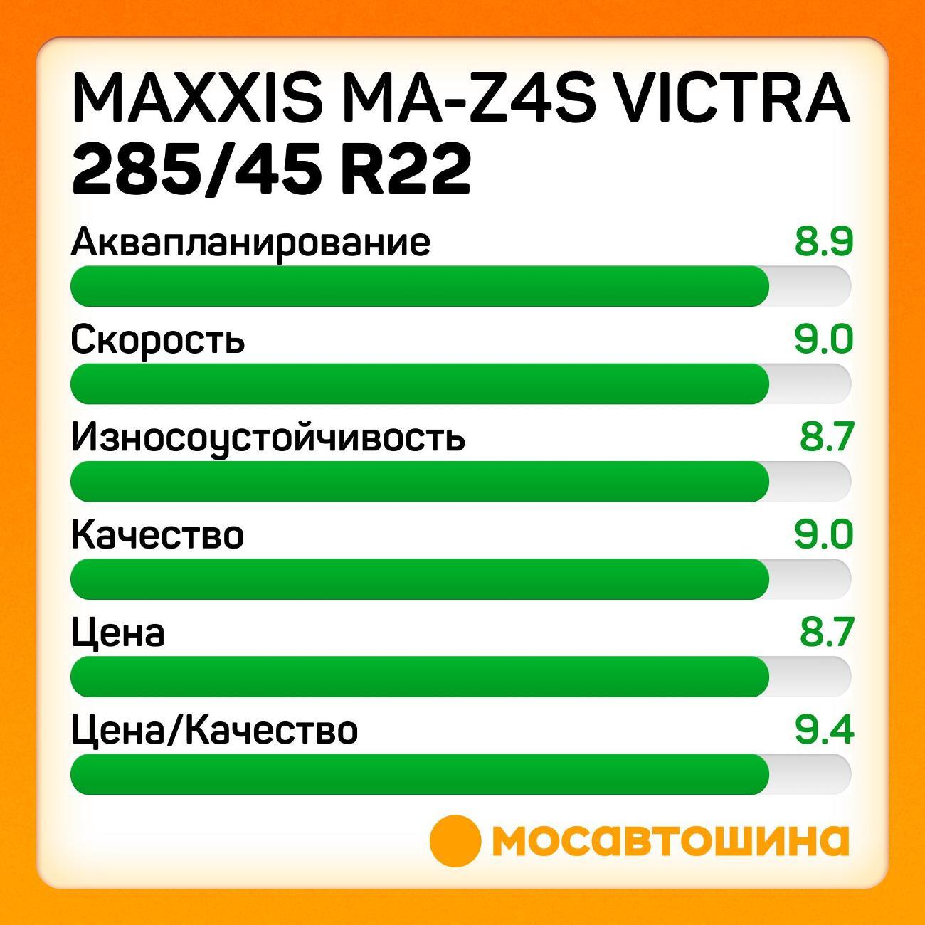Шина автомобильная Maxxis MA-Z4S Victra 285/45 R22 114V