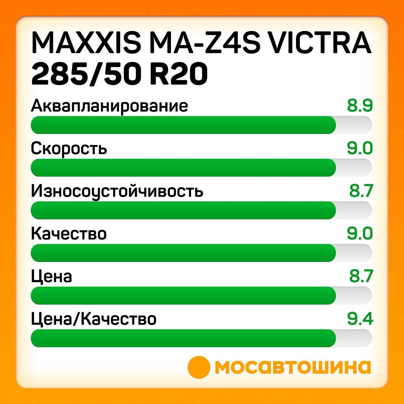 Шина автомобильная Maxxis MA-Z4S Victra 285/50 R20 116V XL