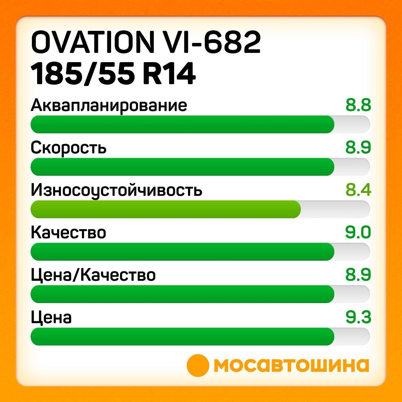 Шина автомобильная Ovation VI-682 185/55 R14 80H