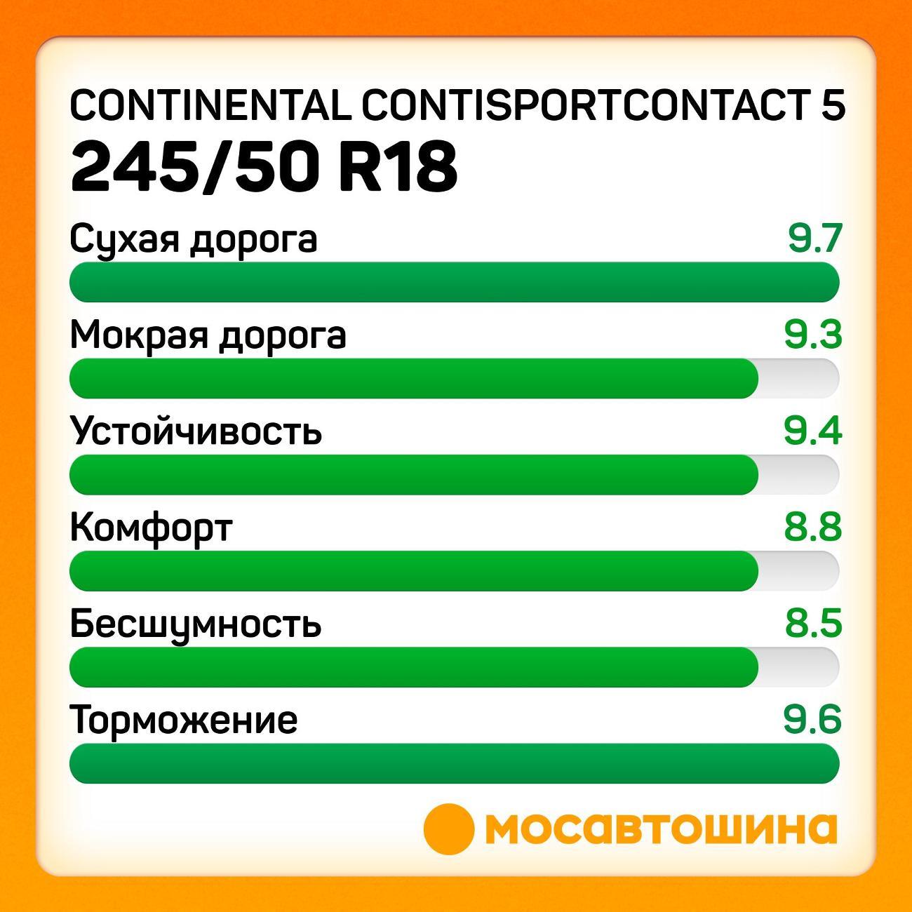 Шина автомобильная Continental ContiSportContact 5 245/50 R18 100W